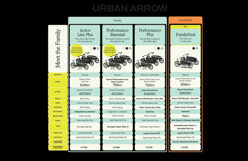 Urban Arrow FamilyNext 7